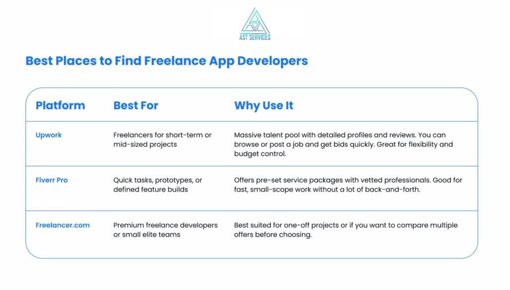 Places to find freelance app developers