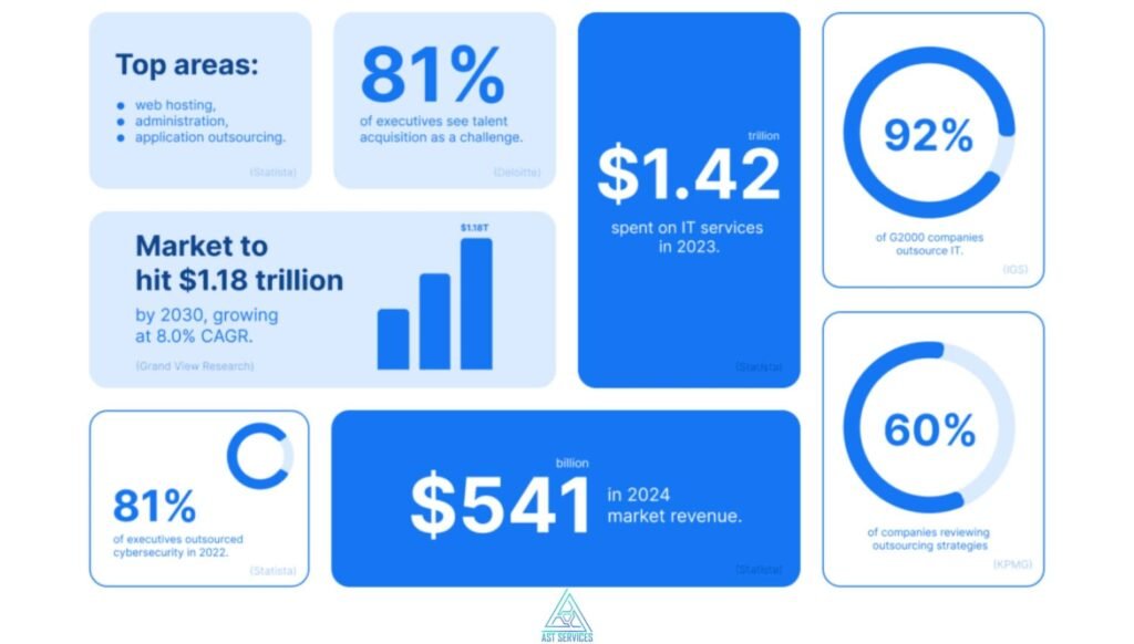 it-outsourcing-strategy