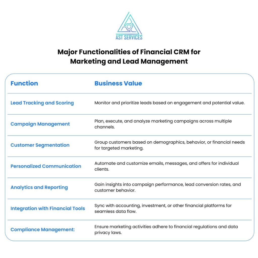 Financial CRM for marketing and lead management